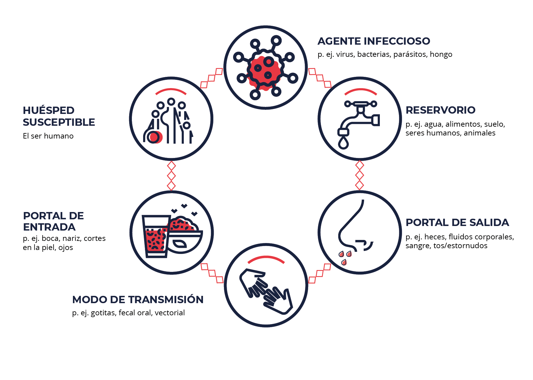 CONCEPTOS CLAVES PARA COORDINADORES DE RESPUESTA A EPIDEMIAS Control